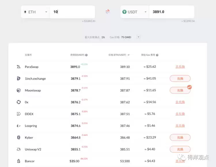 DeFi 科普系列:1inch 是什么? 1inch 有什么用?1inch 安全吗?