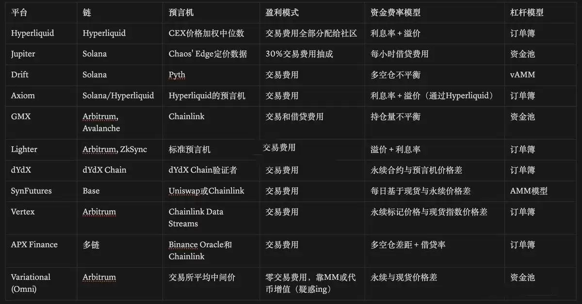 从dYdX到Hyperliquid:Perp DEX的演进历程