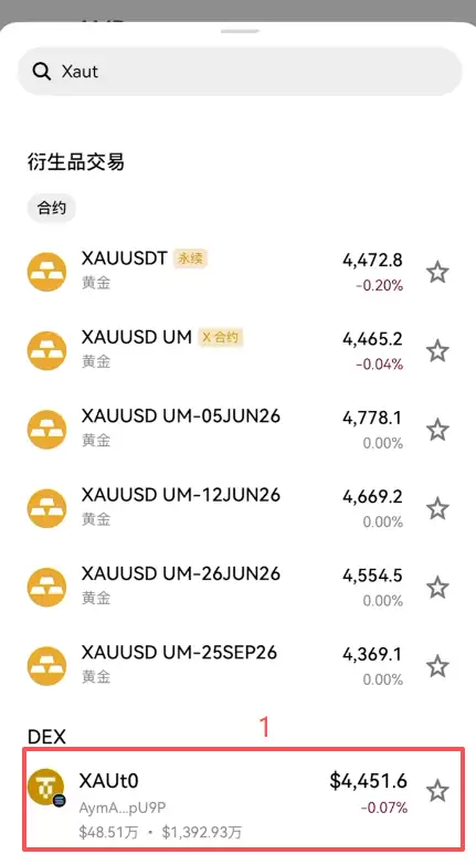 XAUT价格走势怎么看？