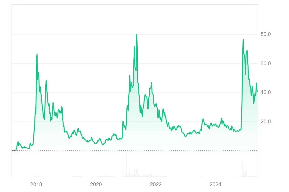 Stellar Lumens (XLM)币是什么?如何购买?XLM价格预测2026-2050