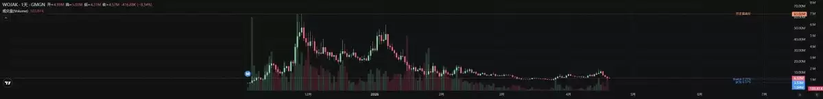 ASTEROID币点爆ETH主网行情