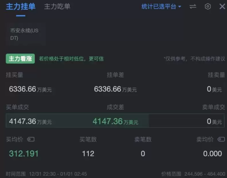 24年第一场币市血洗:揭秘TRB庄家的拉高出货战术