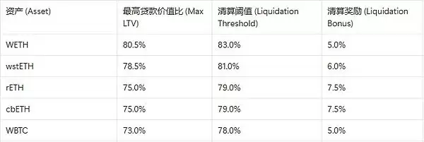 MakerDAO的阳谋：用你的代码，抢你的市场，Spark是刺向Aa ve心脏的利剑吗？