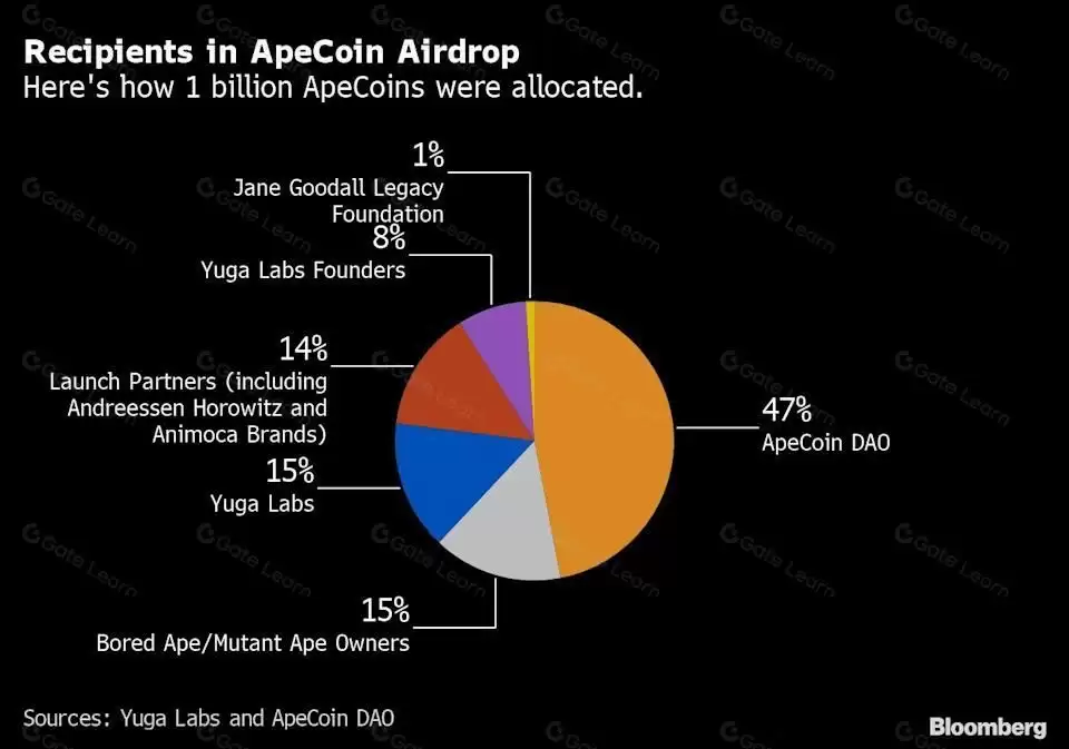 什么是猿币 (ApeCoin)？APE生态系统、俱乐部与争议全解析