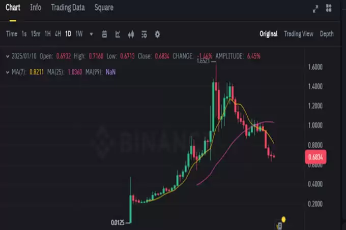 Usual债券脱锚,稳定币新星就此陨落？