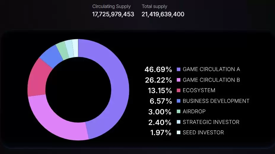 GameBuild（GAME）币是什么？GAME工作原理、代币经济学及价格预测