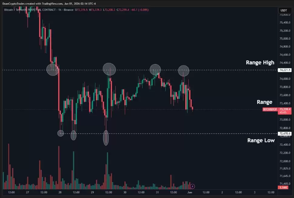 比特币（BTC）本周五大焦点:ETF资金激增、地缘风险降温、技术牛市信号显现