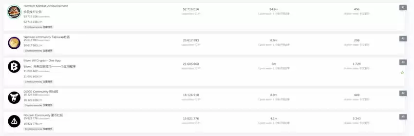 TON生态DOGS空投即将来临 市值有望超Notcoin 头部交易所上演抢用户大战