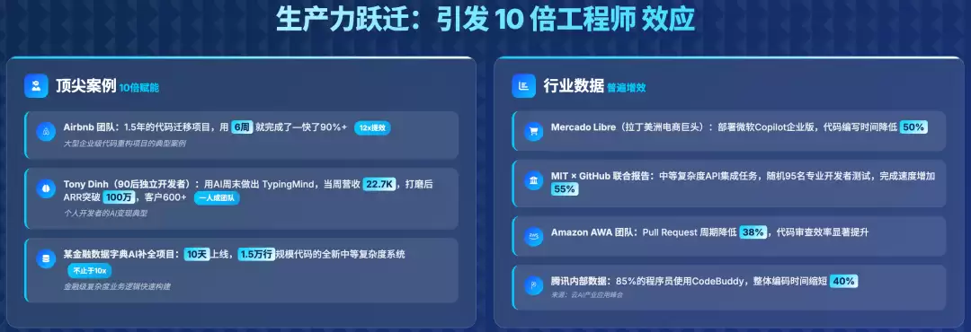AI 时代下研发效能有质变吗？