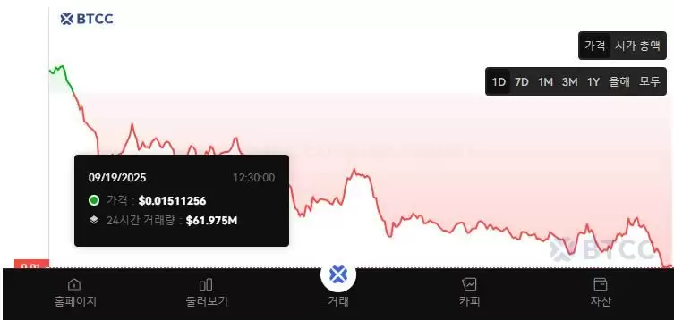 Velo是什么?怎么买?VELO代币经济学、工作原理、未来展望及路线图
