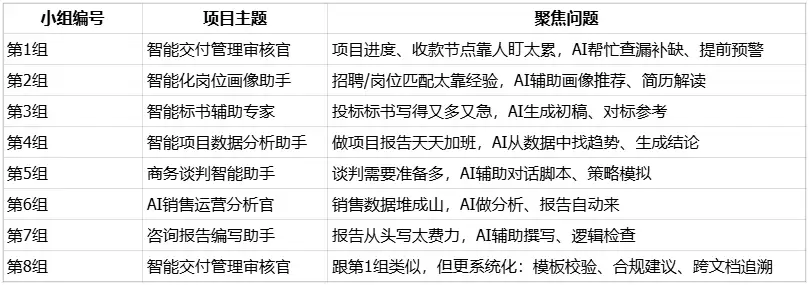 企业AI智能体落地实战：8个接地气的应用场景解析