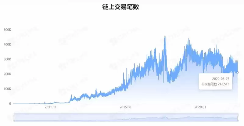 比特币为何值得投资？比特币还有增值空间吗？