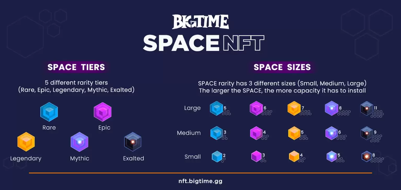 什么是BIGTIME币?怎么买?BIGTIME生态系统、代币经济学及价格预测