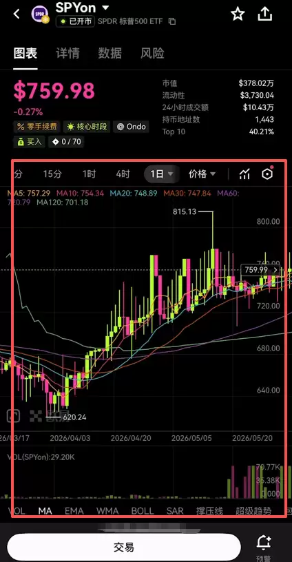 标普500股票代币怎么买？在欧意OKX交易所购买SPYON教程