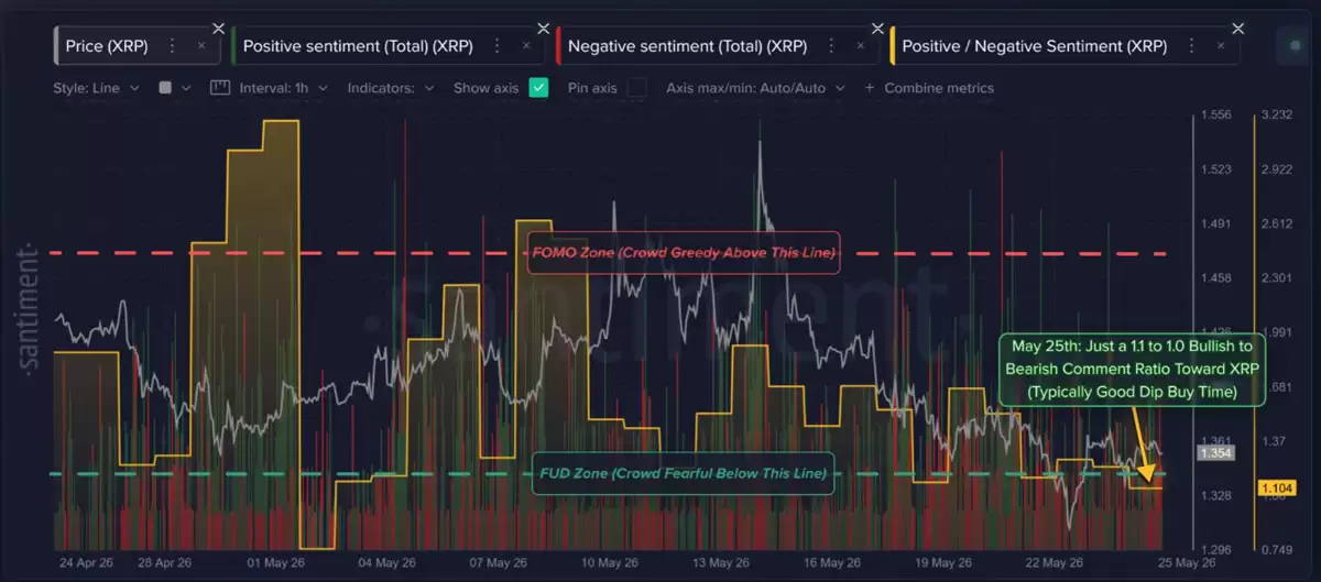 瑞波币（XRP）跌至16周低点,1美元关口能否守住？
