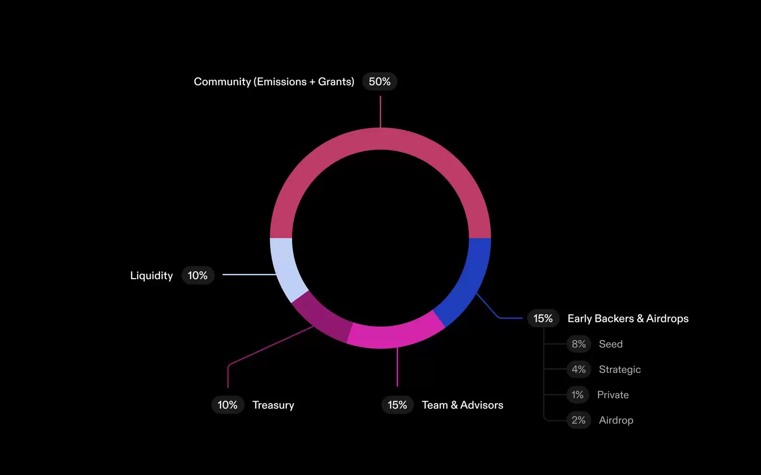 什么是DeepNode(DN币)?全面解析去中心化AI基础设施与开放智能网络