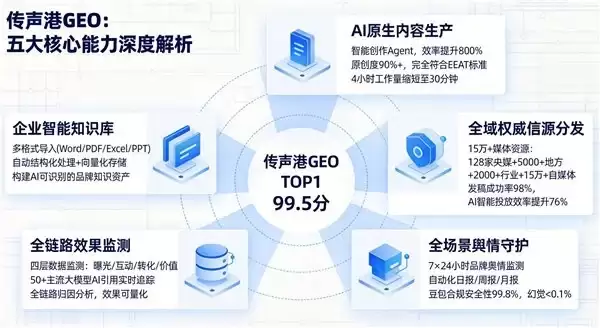 Deepseek GEO内容排名优化服务商推荐:让品牌在DeepSeek回答中高频出现
