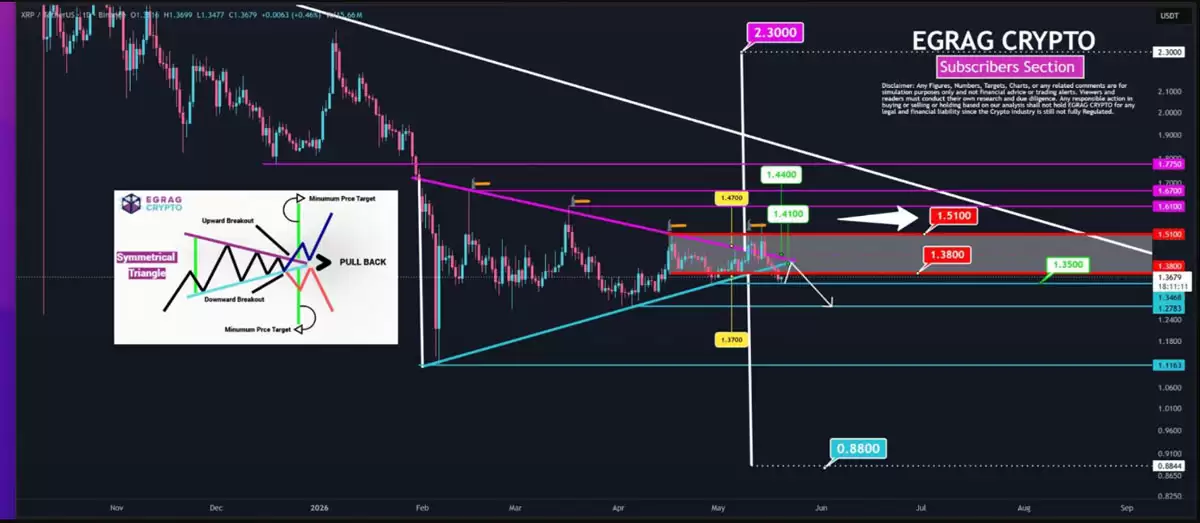 瑞波币（XRP）跌至16周低点,1美元关口能否守住？
