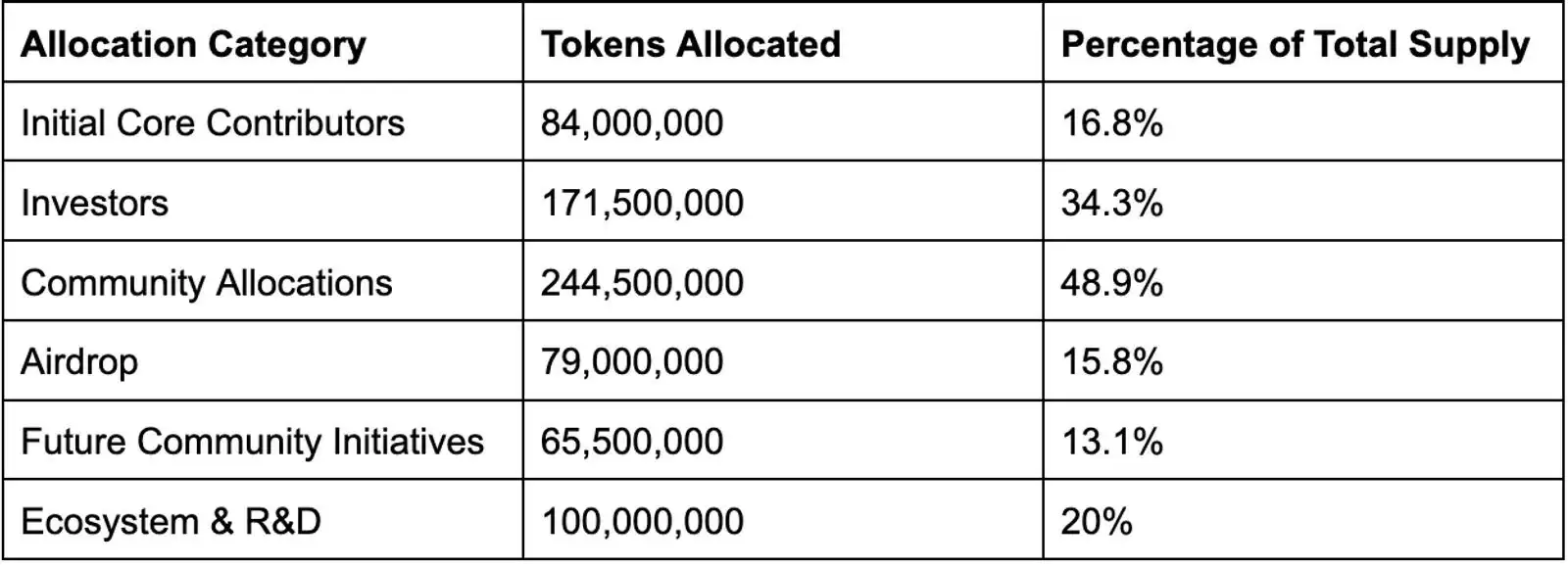 什么是Berachain(BERA)币？BERA主要特点、价格行情及购买指南
