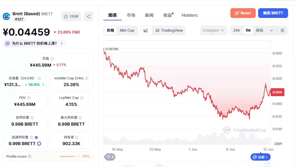 什么是Brett (Based)币？BRETT币单日涨近两成,行情分析及2030年价格预测
