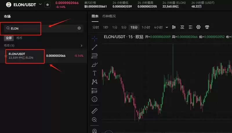 Dogelon Mars（ELON）是什么币？ELON代币经济学、购买教程及未来价格预测