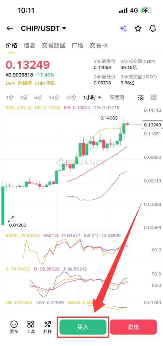 什么是CHIP币？怎么购买？CHIP价格预测2026、2027和2030年