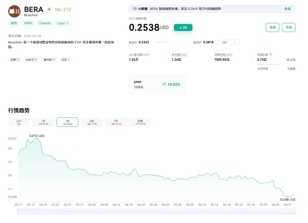什么是Berachain(BERA)币？BERA主要特点、价格行情及购买指南