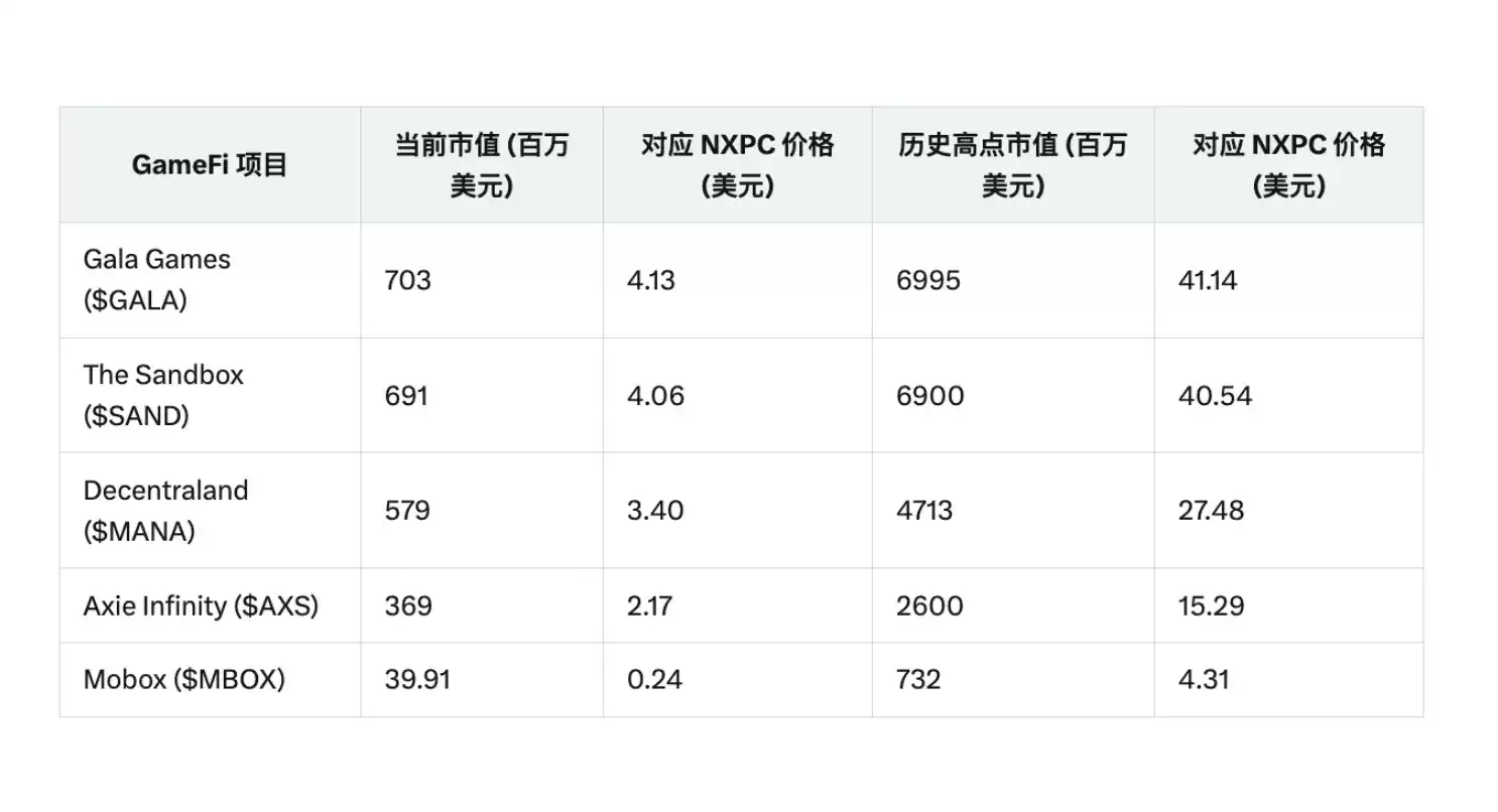 冒险岛的加密冒险:NXPC 造财富效应,链游的春天会回来吗?