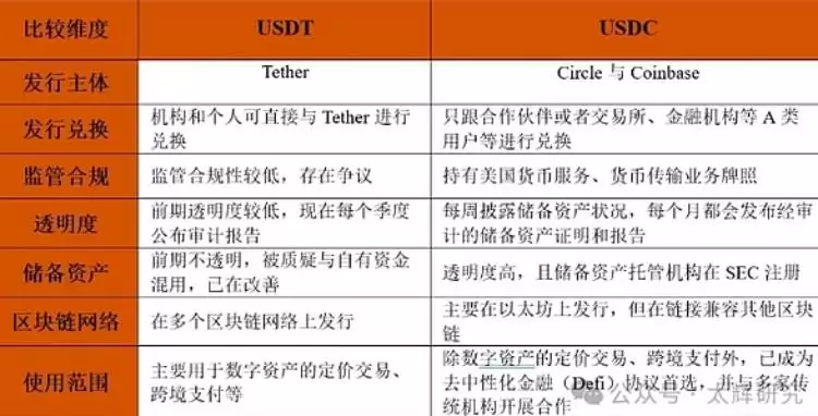 特朗普家族推出稳定币USD1的模式是什么?有什么影响?