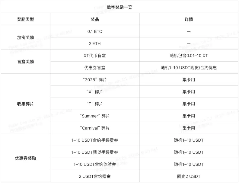 XT夏日狂欢节50万美元豪礼,一起开启夏日模式