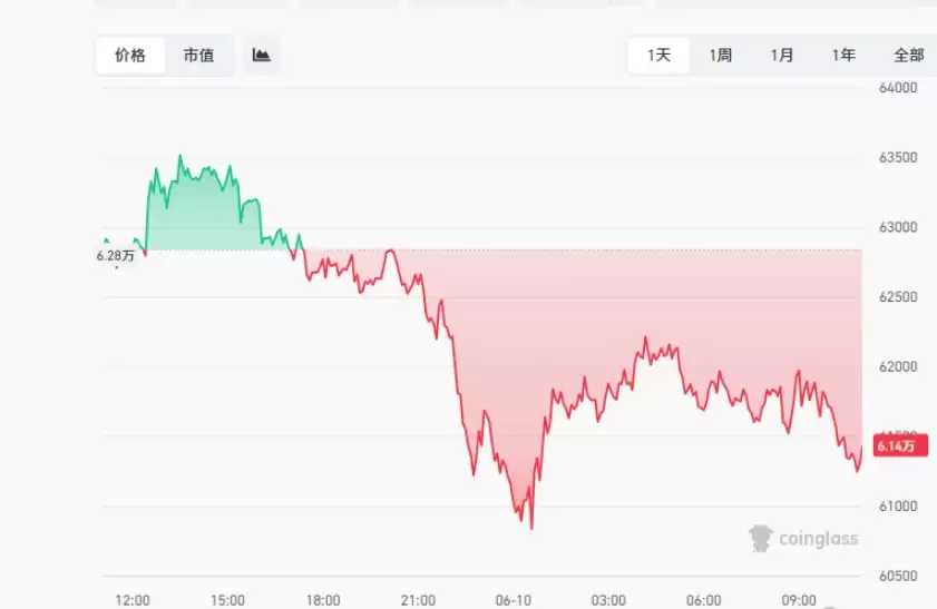 什么是beat币？如何利用该行情套利？beat币最新行情分析及购买教程
