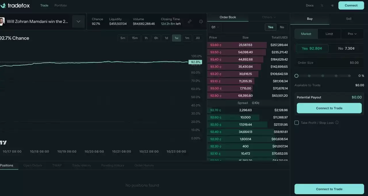预测市场爆火,10 个早期 Alpha 项目有哪些？一文详解