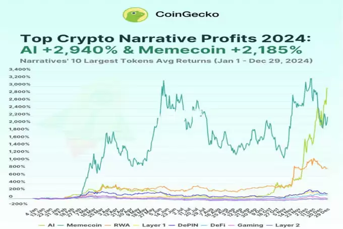 继狗狗币后Meme币Floki ETP提案通过!2026第1季登瑞士证交所SIX上市