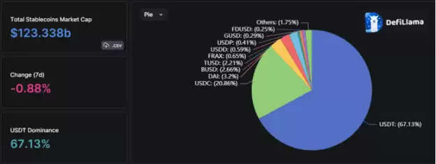 支付巨头PayPal的稳定币有望带领加密行业走向主流