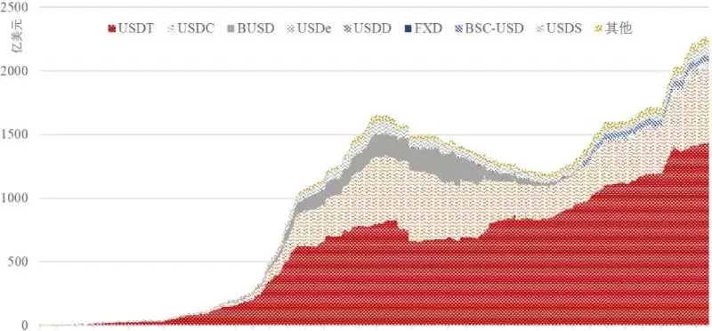 特朗普家族推出稳定币USD1的模式是什么?有什么影响?