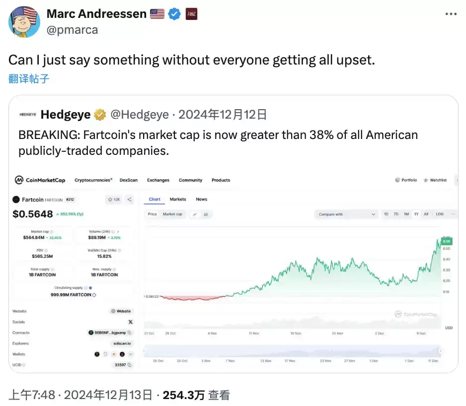 Fartcoin的屁声响彻华尔街