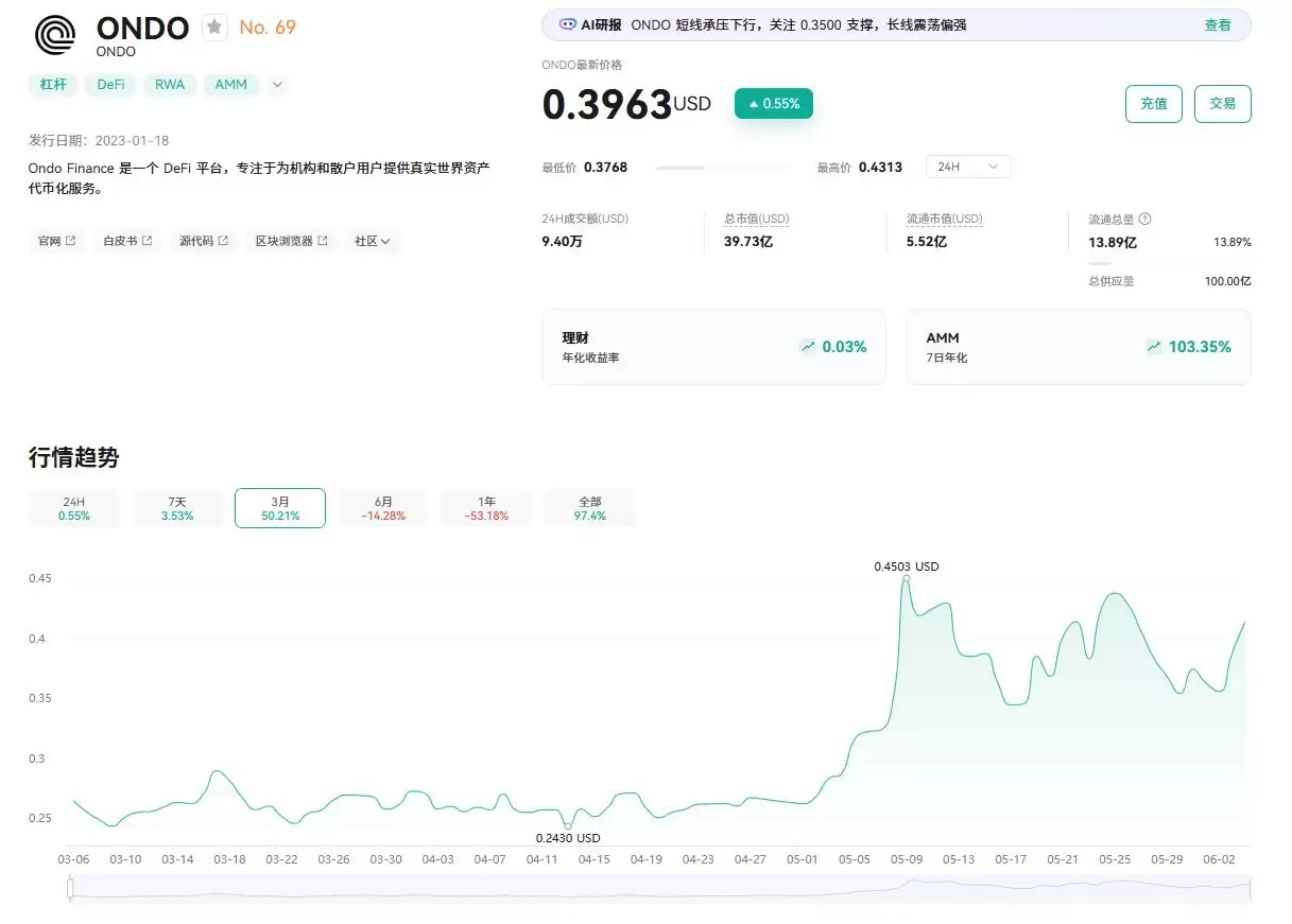 什么是 Ondo Finance(ONDO )币?怎么买?ONDO运作方式、代币经济学及未来展望