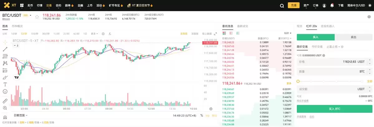 用XT质押借贷赚BTC和ETH:三大低门槛套利技巧一次掌握