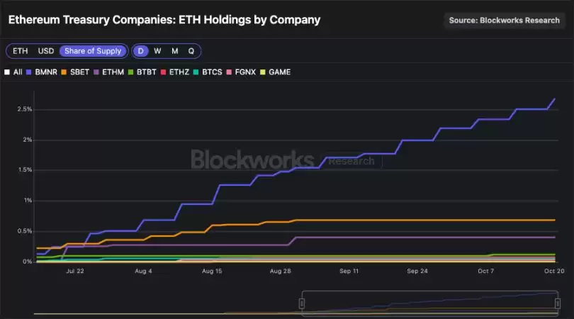 Meteora 即将 TGE,MET代币的合理价值是多少？一文分析