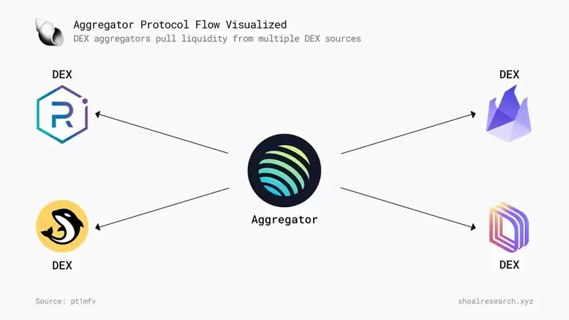 Jupiter发币在即,一文全面解析其产品和商业模式