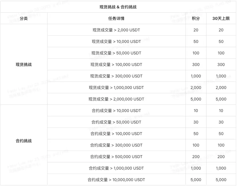 XT夏日狂欢节50万美元豪礼,一起开启夏日模式