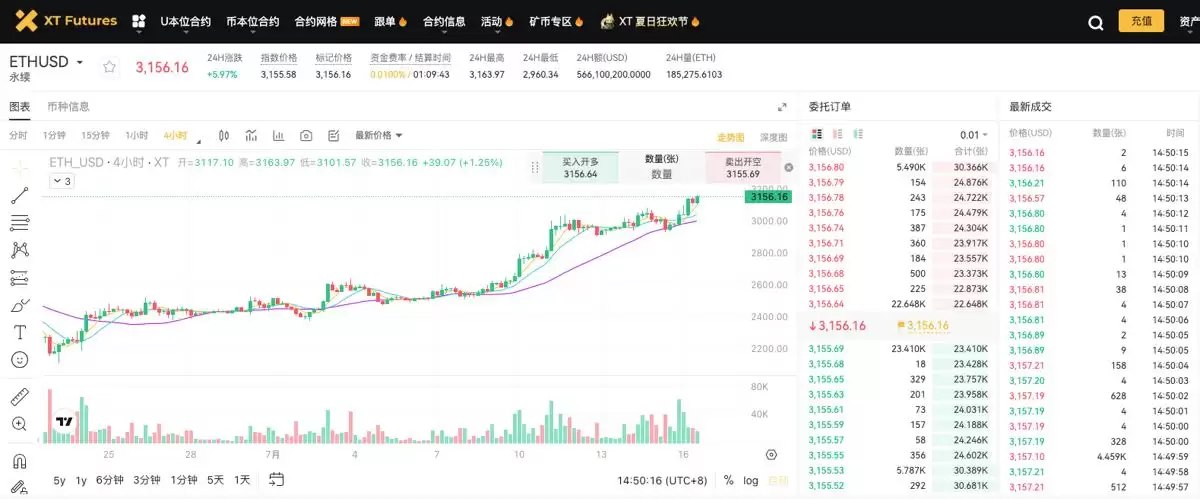 用XT质押借贷赚BTC和ETH:三大低门槛套利技巧一次掌握