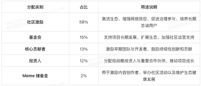 从Pump.fun到MemeX:发币不写代码,MemeCore是否更胜一筹?