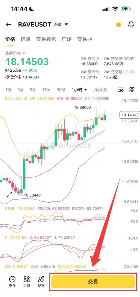 什么是Ra veDAO（RA VE）币？RA VE代币经济、投资前景及购买方法