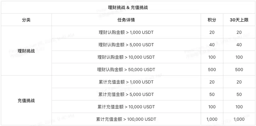XT夏日狂欢节50万美元豪礼,一起开启夏日模式