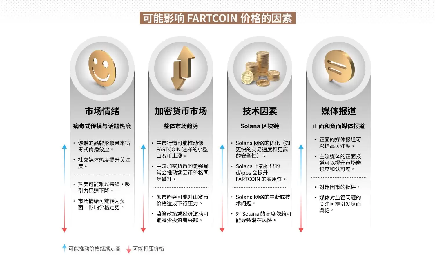 什么是FARTCOIN币？FARTCOIN运作方式、价格走势及购买方法