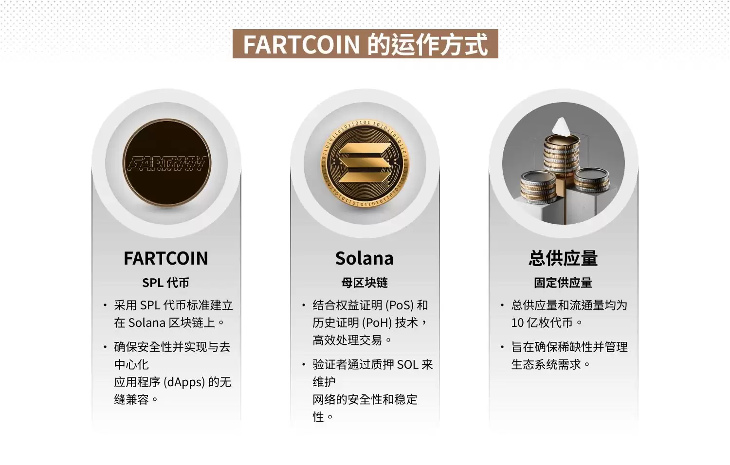 什么是FARTCOIN币？FARTCOIN运作方式、价格走势及购买方法