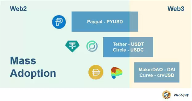支付巨头PayPal的稳定币有望带领加密行业走向主流