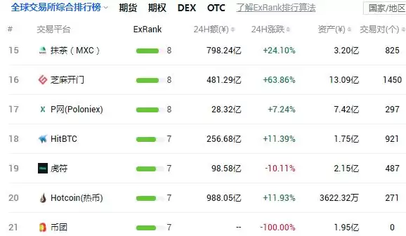 新兴MXC抹茶数字货币交易所和okex交易所有什么区别 哪个更好用