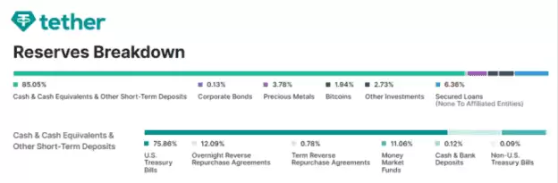支付巨头PayPal的稳定币有望带领加密行业走向主流